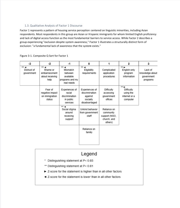 Barrier analysis and qualitative findings